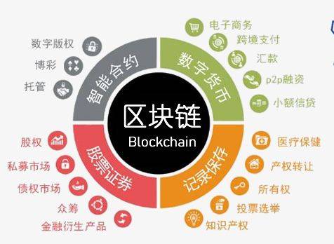 区块链的底层技术 - 区块链底层技术那家强  第3张