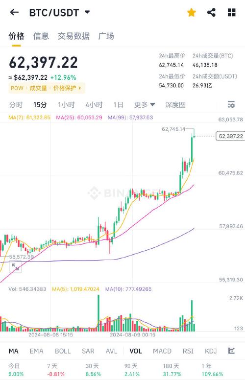 灰度为什么一直增持比特币（灰度为什么不增持eth）  第6张