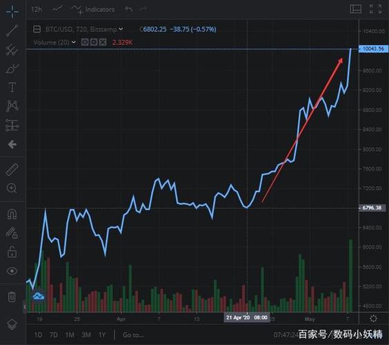 灰度为什么一直增持比特币（灰度为什么不增持eth）  第8张