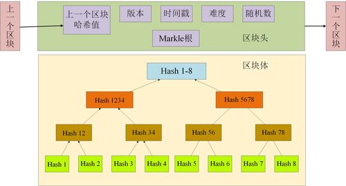 区块链大叔比特币，区块链解密从0到1了解比特币  第4张