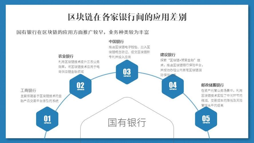 区块链的商业应用 - 区块链的商业应用包括  第1张