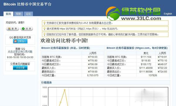 比特币09年中国怎么买（比特币09年在哪里能买到）  第4张