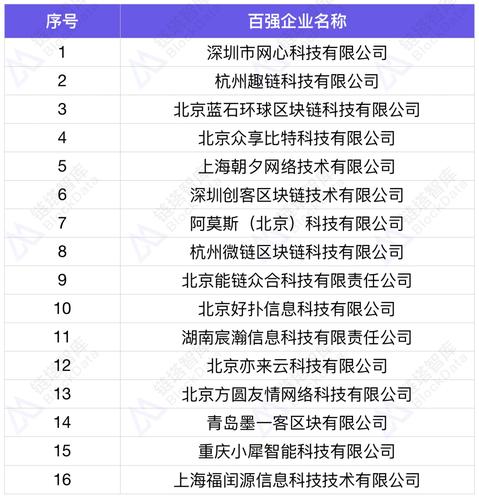 深圳区块链金服，深圳区块链网络技术有限公司电话  第2张