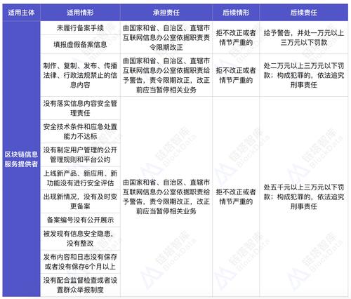 区块链国家标准，区块链国家标准 工信部  第3张