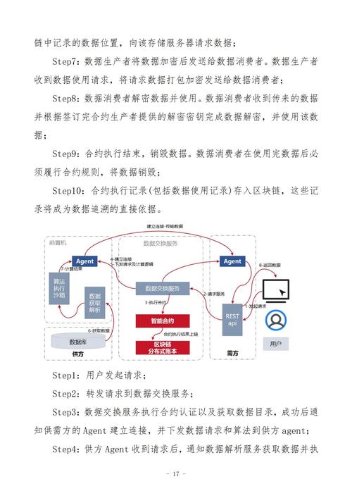 区块链国家标准，区块链国家标准 工信部  第4张