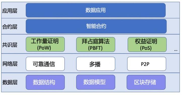 区块链国家标准，区块链国家标准 工信部  第7张