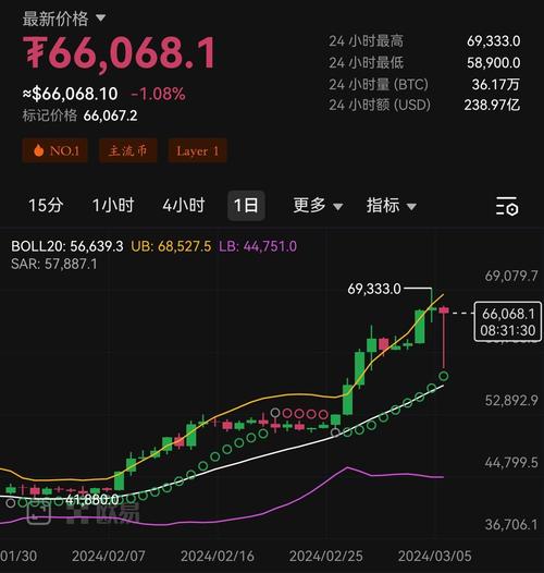 比特币比较高费用比最低（比特币比较高费用比最低费用贵）  第5张