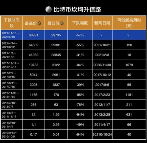 比特币比较高费用比最低（比特币比较高费用比最低费用贵）  第6张