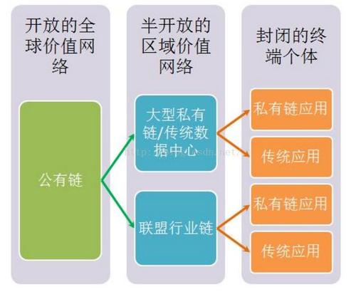 世界区块链组织，世界区块链联盟  第6张