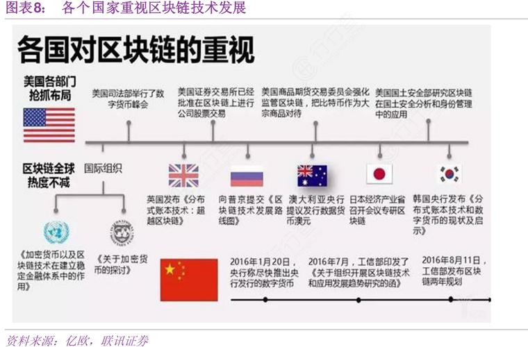 世界区块链组织，世界区块链联盟  第7张