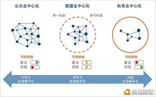 区块链如何去中心化（区块链技术如何去中心化）  第1张