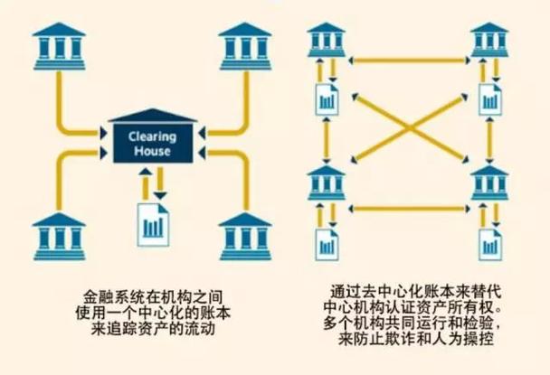 区块链如何去中心化（区块链技术如何去中心化）  第5张