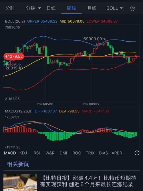 比特币减产意味着什么 - 比特币减产前会大跌么  第8张