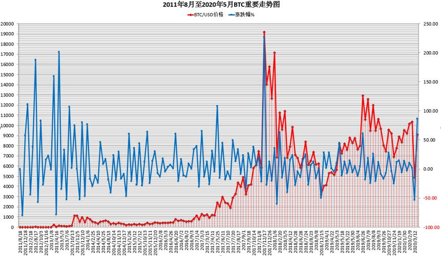 比特币最新行情走势图（比特币最新行情走势图软件）  第4张