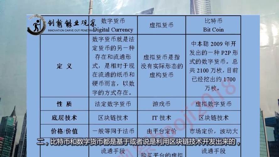 区块链对比特币的变化，1区块链是什么?并分析其与比特币间的关系?  第5张