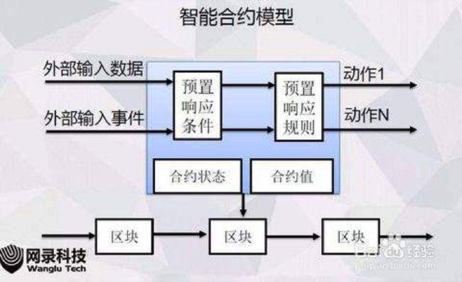 区块链数据服务，区块链数据中心  第6张