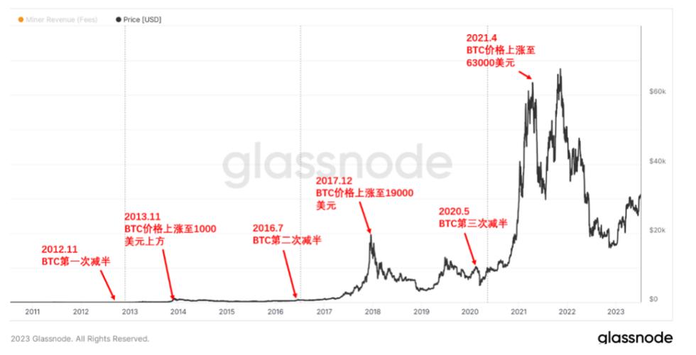 朋友做比特币赚8千万（比特币赚5000万）  第3张