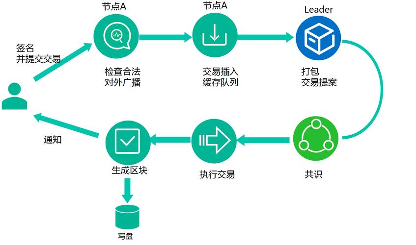 区块链应用系统（区块链应用系统设置）  第2张