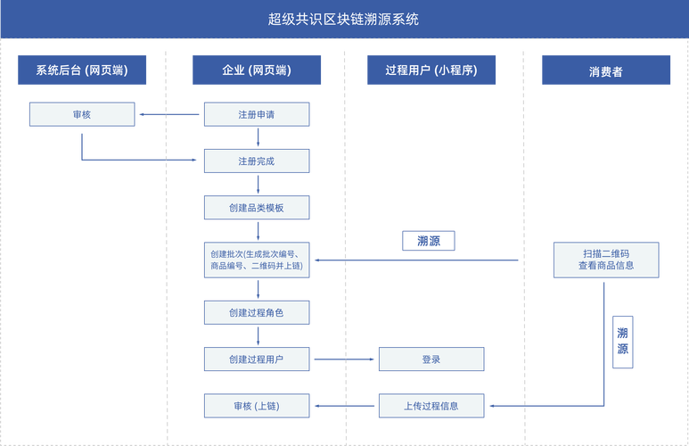 区块链应用系统（区块链应用系统设置）  第4张