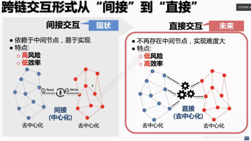 区块链应用系统（区块链应用系统设置）  第6张