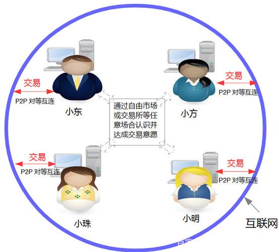 区块链比特币共识机制，比特币达成共识  第1张