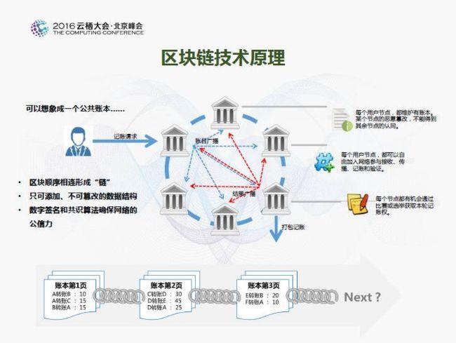 区块链比特币共识机制，比特币达成共识  第2张