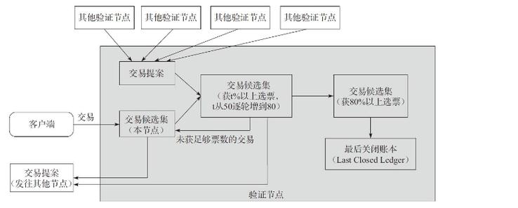 区块链比特币共识机制，比特币达成共识  第4张