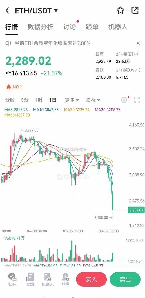 比特比币行情实时行情 - 比特币最新实时费用行情  第1张