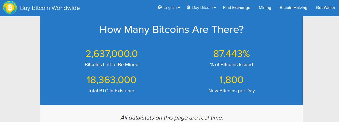 比特币为什么2100万，比特币 为什么  第1张