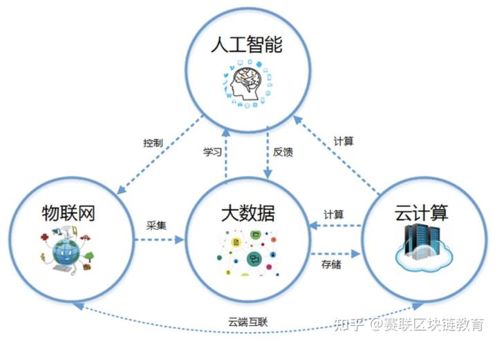 区块链货币政策（区块链金融政策）  第3张