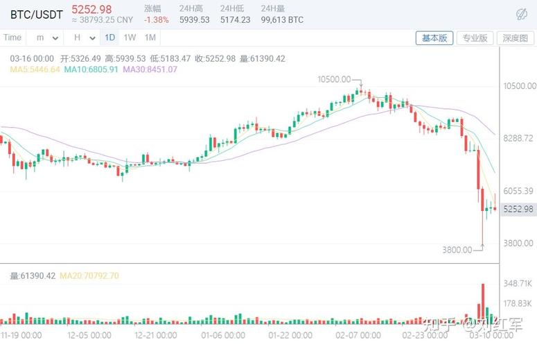 特朗普拜登比特币最新 - 特朗普出手比特币  第4张