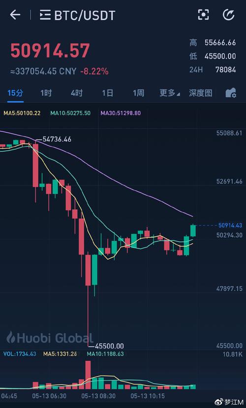 特朗普拜登比特币最新 - 特朗普出手比特币  第5张