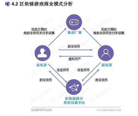 区块链技术研究（区块链技术研究生）  第6张