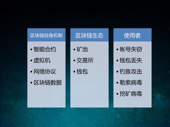 区块链能解决什么问题，区块链带来的解决方案  第2张