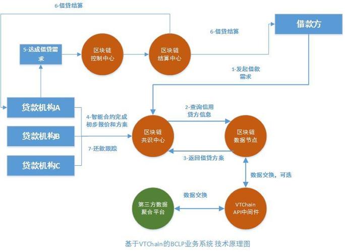 区块链能解决什么问题，区块链带来的解决方案  第5张