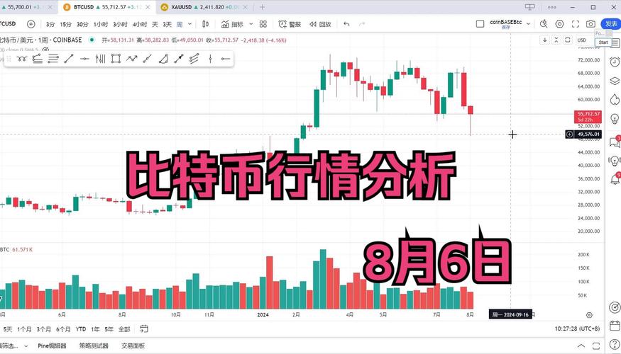 比特币到今日行情分析 - 比特币今日的走势分析  第2张