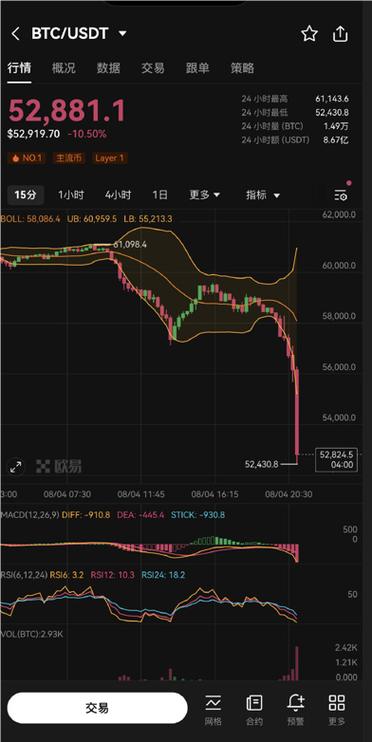 比特币到今日行情分析 - 比特币今日的走势分析  第3张