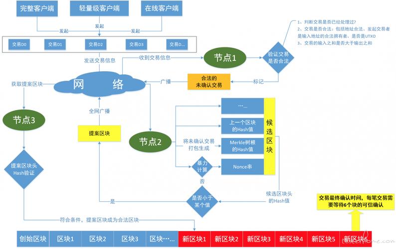 区块链应用案例，区块链应用案例金融  第2张