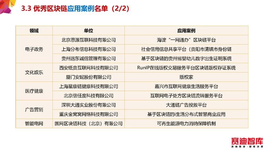 区块链应用案例，区块链应用案例金融  第3张