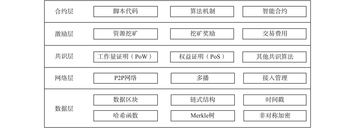 区块链游戏源码，区块链养成游戏源码  第1张