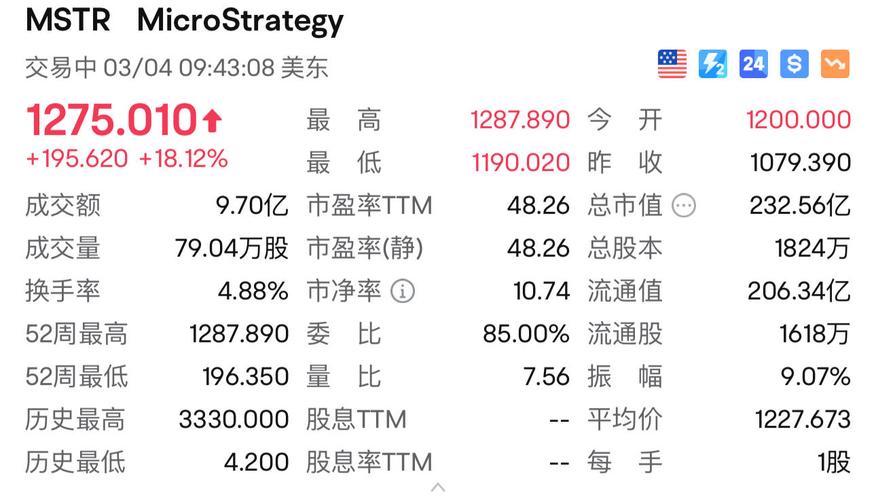 比特币年底上2万美元 - 比特币两万美金  第1张