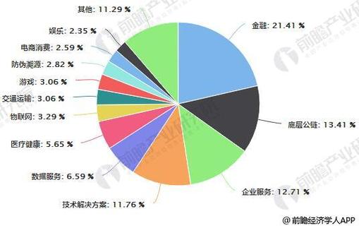 区块链比特币哪个比较好卖（区块链比特币哪个比较好卖出）  第2张