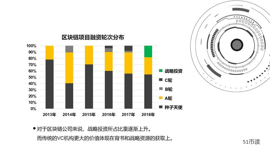 区块链比特币哪个比较好卖（区块链比特币哪个比较好卖出）  第4张