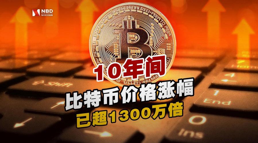 比特币涨幅跟什么有关，比特币的涨和跌是依据什么  第8张