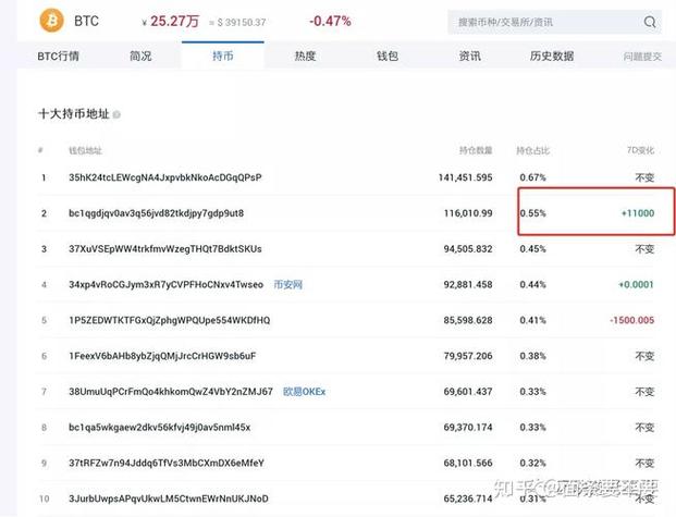 比特币怎么提币在钱包 - 比特币提币教程  第3张