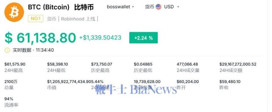 比特币能长成10万美元吗 - 比特币可以涨到100万一个吗  第5张