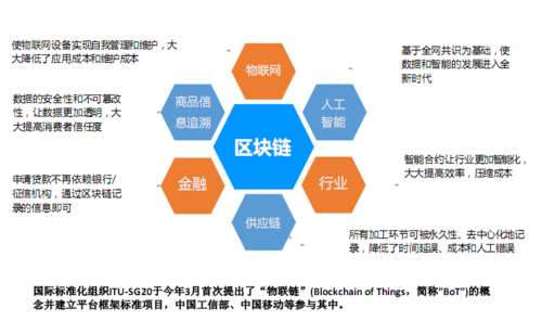 区块链和比特币新技术，区块链和比特币区别李永乐  第5张