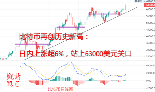 比特币btc为什么投资，btc为什么有比特币  第1张