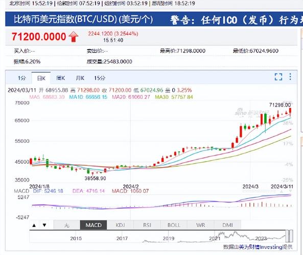 1000美元买比特币（比特币10000美元）  第1张