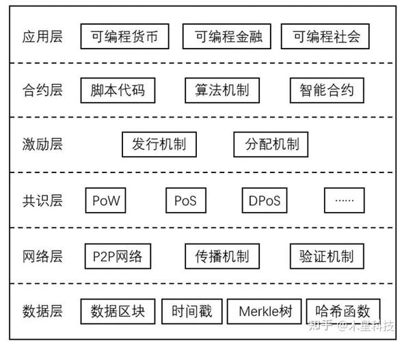 区块链与比特币的由来故事，区块链和比特币到底是啥东西?  第6张